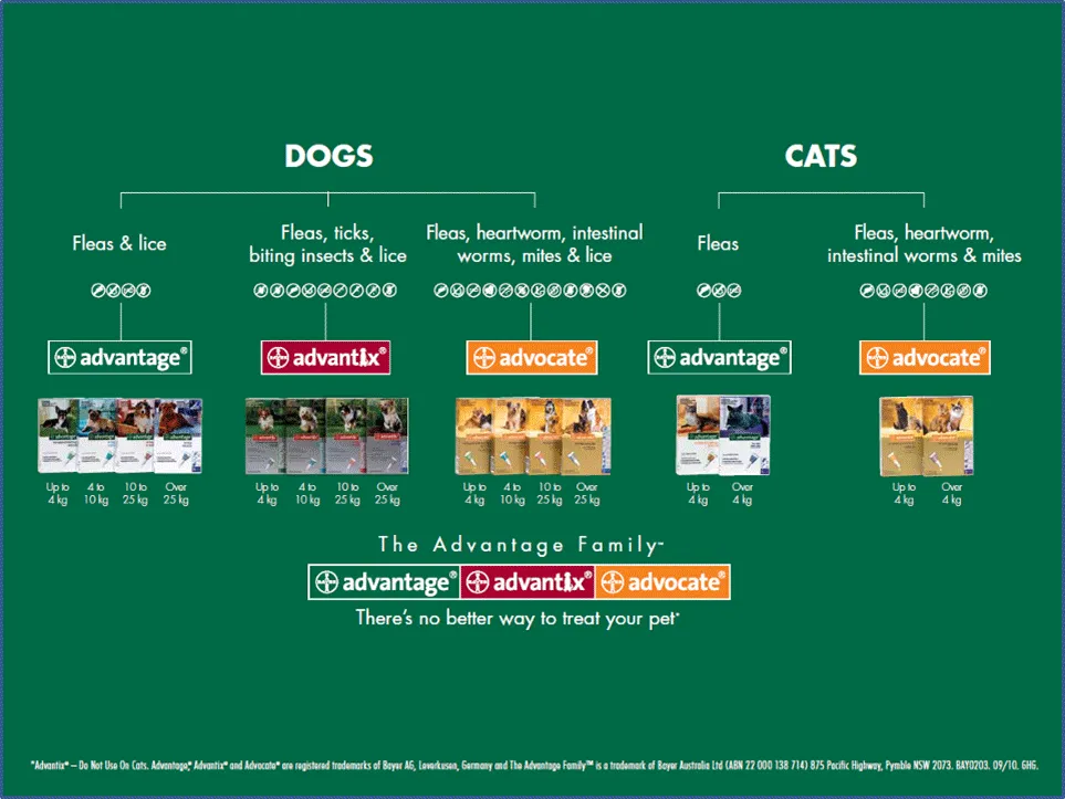 ADVANTIX for Small Dogs 0-4kg