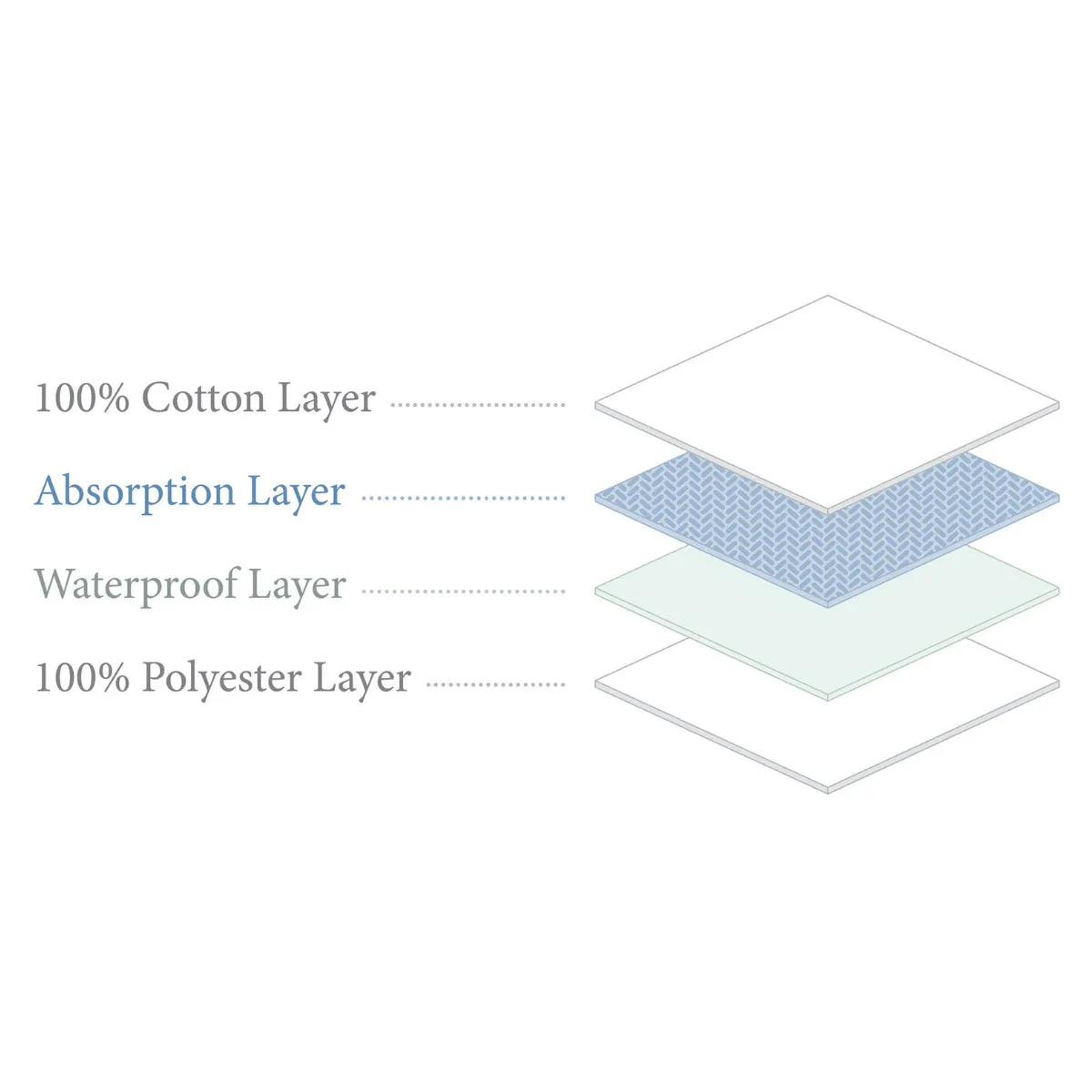 Boori Compact Cot Fitted Mattress Protector (119cm x 65cm)