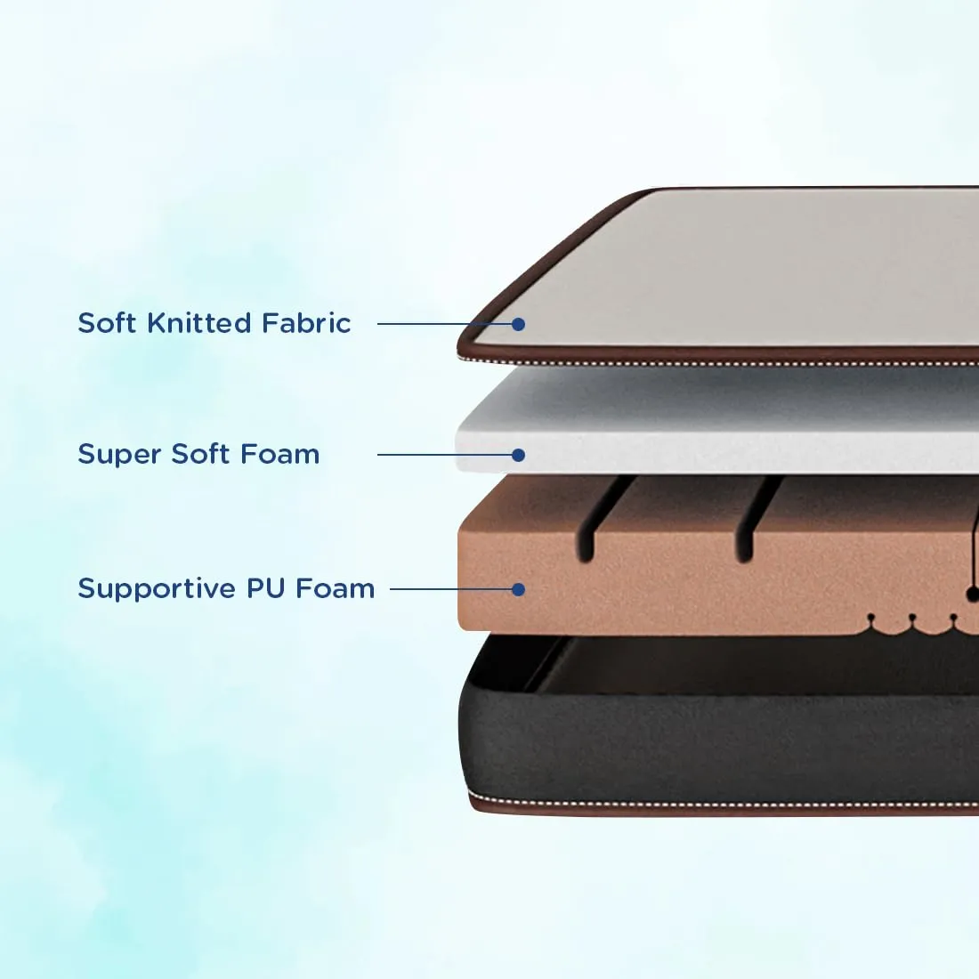 Nilkamal SLEEP Lite Dual Comfort 5 Inch Mattress, Soft and Firm Sides to Provide Plush Feel on one Side and Support on Other, Single Size Superior PU Foam Mattress (72x36x5, Black & White)